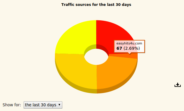 EasyRotator Statistics