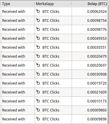 Bitcoin Core BTC Clicks