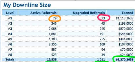 Referrals on ClixSense
