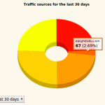 What is a site rotator and why you should use one