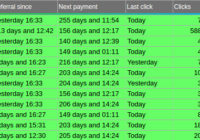 Rented Referrals in NeoBux